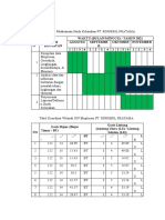 Tabel Study Kelayakan Kelompok 21