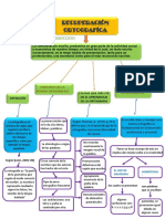 Mapa Conceptual Recuperación Ortografíca