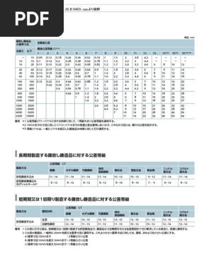 38 Dimensional Tolerances of Castings | PDF