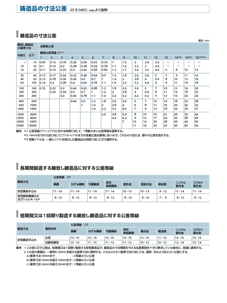 4654 専用　銅製　組み合わせ違い　3点まとめて　総重量6.45kg 送料無料 E中 ニチフ リングスリーブ中 終端重ね合せ用 銅線用裸圧着