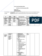 Tugas 09-IST 1. Mengisi Matrik Rencana Proyek Kepemimpinan (RPK) Matrik RPK