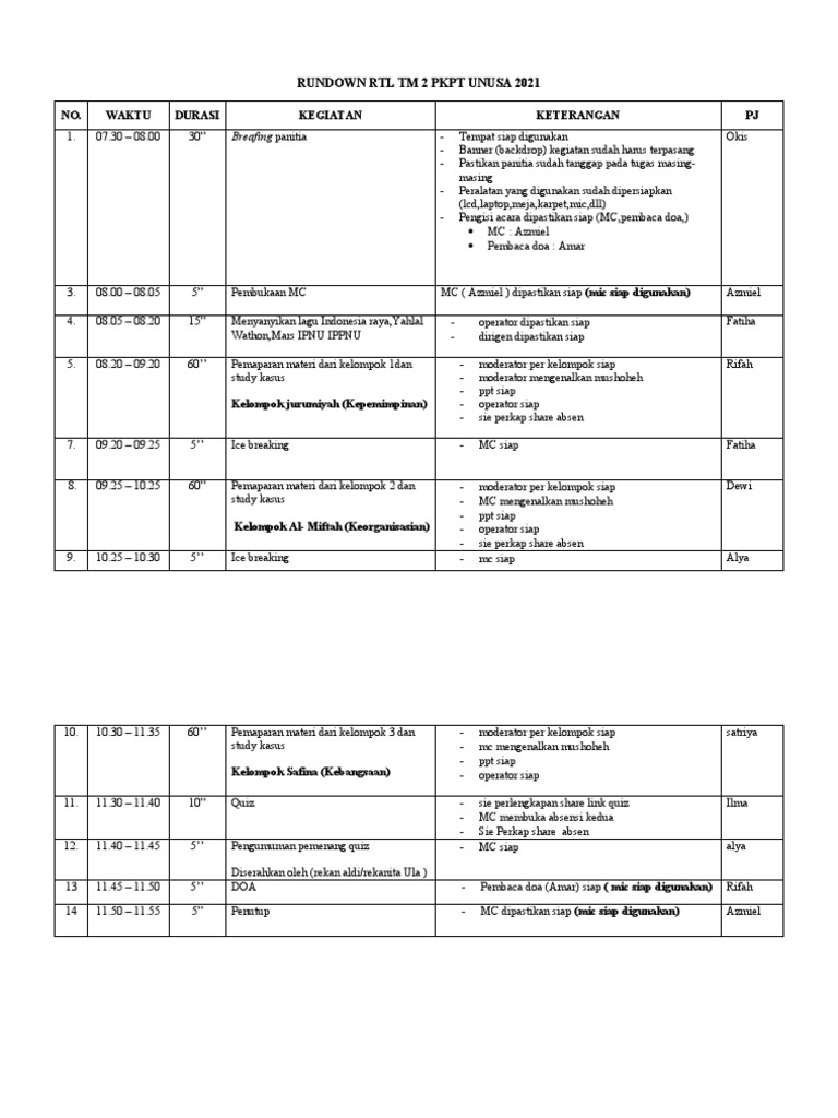 Rundown Kegiatan TM 2 PKPT UNUSA 2021 | PDF