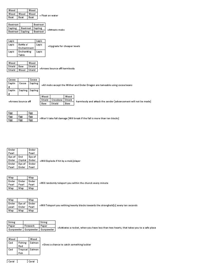 Minecraft Armor | PDF