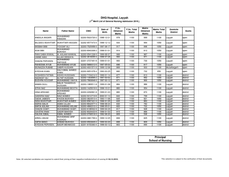 Admission Liste Infirmiers DHQ Layyah 2016 | PDF | Pakistan
