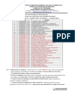 PESERTA PRAKTIKUM DAP PERIODE Maret 2021 (Tugas Tambahan)