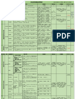 ComAp配置选型表2021