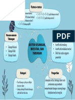 Mind Map PIE - Karan Kotten - 1B - Sistem Keuangan, Investasi, Dan Tabungan