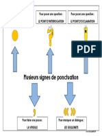 Ponctuation Ce1 Carte Mentale Dys