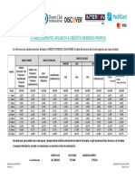 Tasa Diferidos