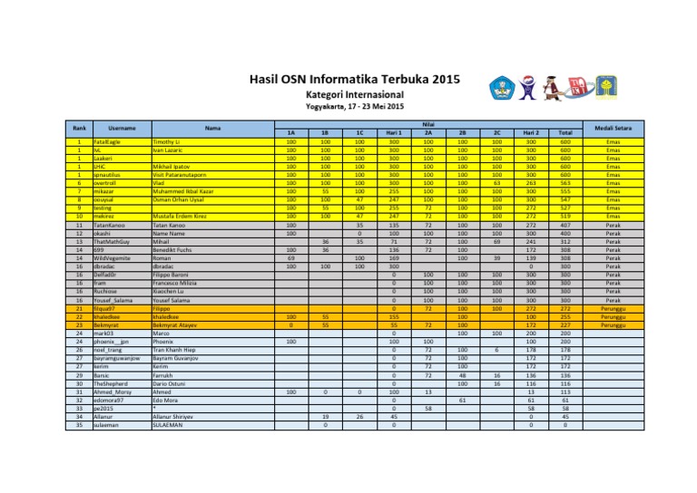 OSN Informatika Terbuka 2015 - Hasil Internasional | PDF