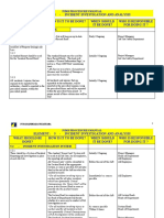 Element: 5 - Incident Investigation and Analysis What Should Be Done? How Is It To Be Done? When Should It Be Done? Who Is Responsible For Doing It ?