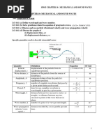 C10 - Mechanical and Sound Waves