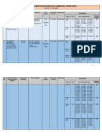 List of Scheduled/Scheduled Commuter Operators: AS ON 15.10.2021