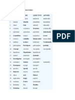 Word Forms Chart with Examples