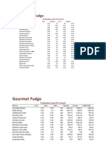 Gourmet Fudge: Production Cost Per Pound