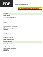 Sample Quality Dashboard Excel