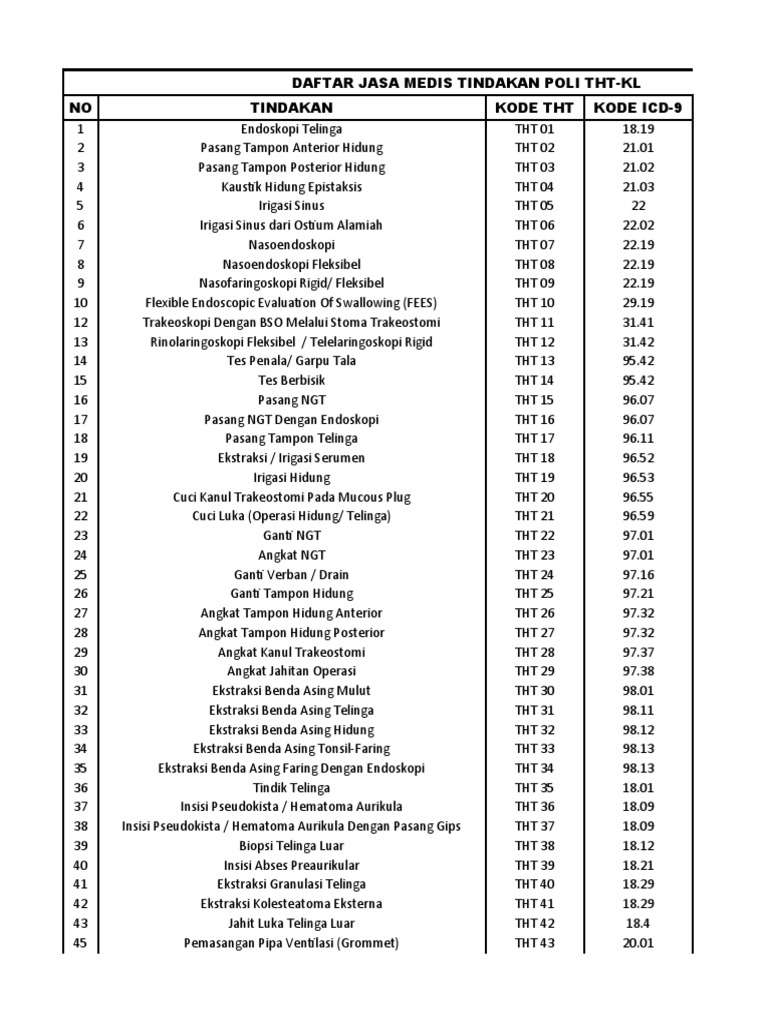 dafrat-icd-9-icd-10-tindakan-poli-dan-operasi-pdf