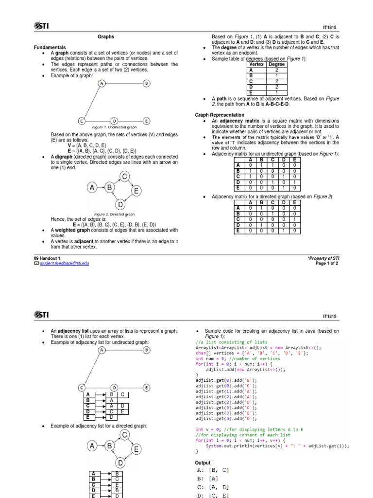 Graphs Fundamentals: 2, The Path From A To D Is A-B-C-E-D | PDF ...