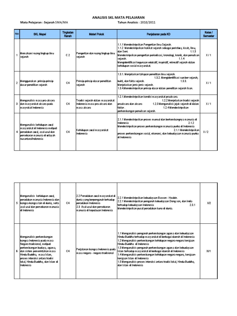 Analisis Skl Mata Pelajaran