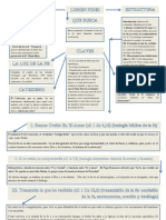 Mapa Conceptual de La Lumen Fidei - Papa Francisco