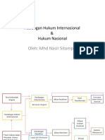 Hubungan Hukum Internasional