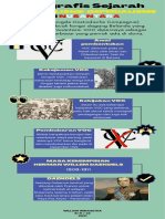 Tugas Infografis Sejarah