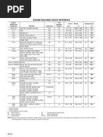 Tables: Engine/Machine Cross Reference