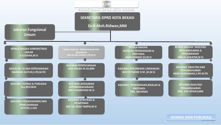 Struktur Opd | PDF