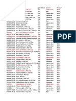 Data STR 2019