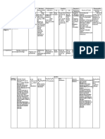 Functio Nal Area