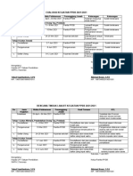 Evaluasi Kegiatan Ppdb 2021