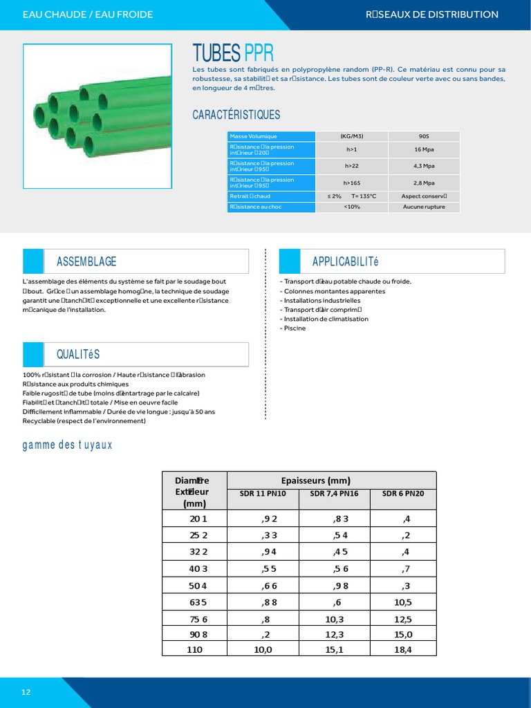 Fiche Technique Ppr Coprax Pdf _ Coprax France – UEAUY