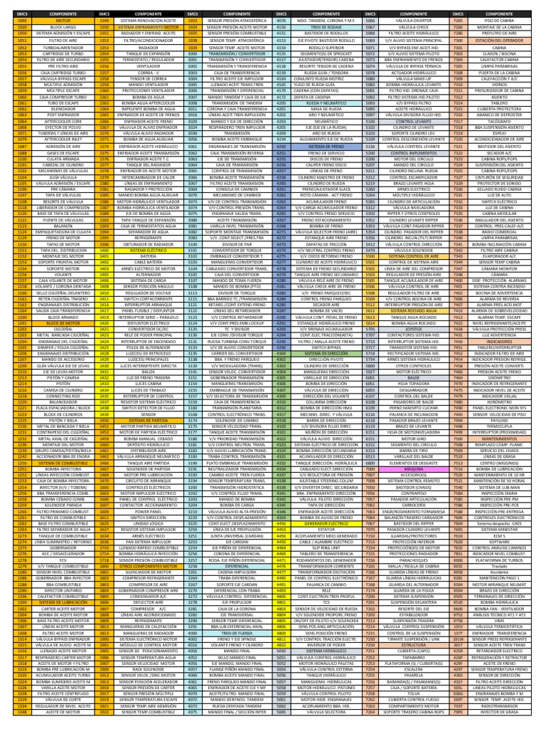 Componentes SMCS para Parada 7410 | PDF | Transmisión (Mecánica) | Bomba
