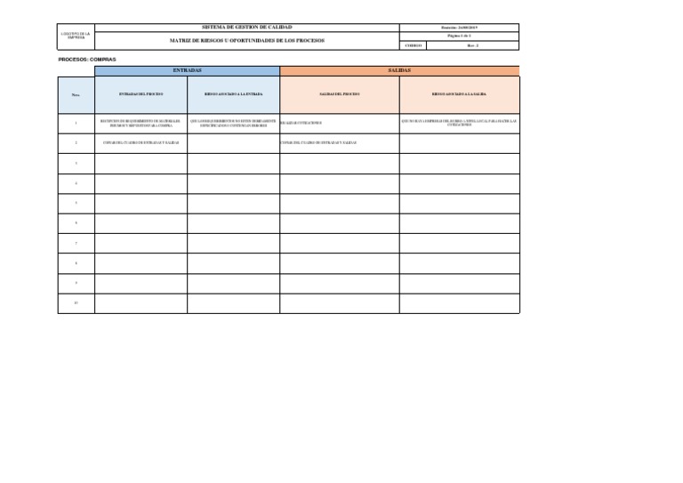Matriz de Riesgos en Compras Empresariales | PDF