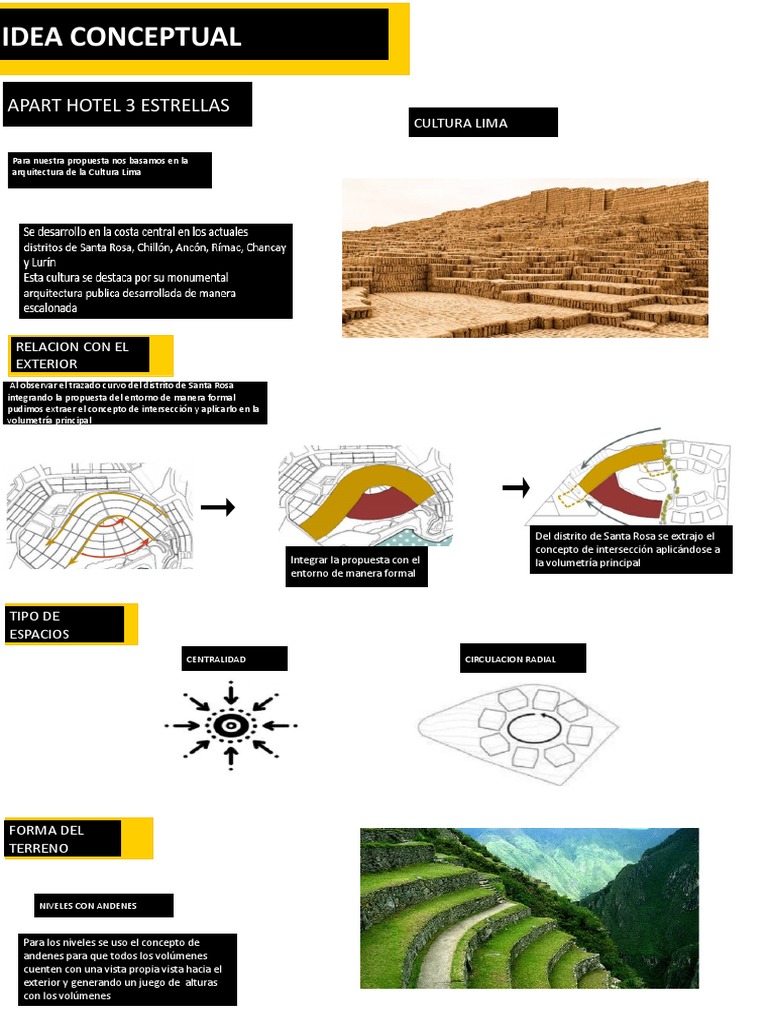 Panel Idea Conceptual 2 | PDF