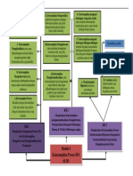 Keterampilan Proses IPA di SD