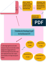 Mindmap Paud 