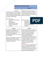 Principios Del Derecho Internacional Pyp