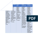 Cuadro Comparativo de Cobro y Pago