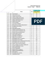 Daftar Nilai Ulangan Harian Siswa Semester Ganjil 2021