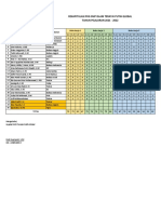 Rekapitulasi Nilai PKG 2021 - Semester 1