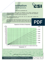 Useful Information: (Expansion of Air With Temperature)