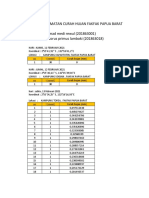 Data Pengamatan Curah Hujan Fakfak