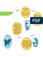 Mapa Mental Unidad 5 Andres Felipe Vera NRC21533