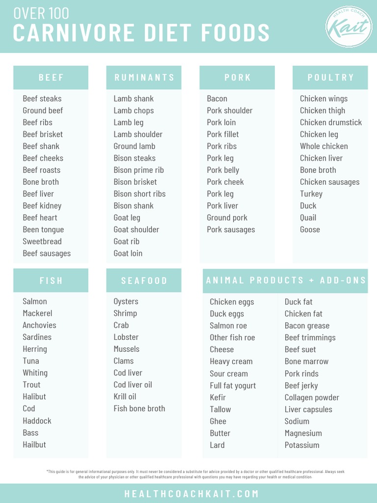 carnivore diet food list | pdf | beef | pork