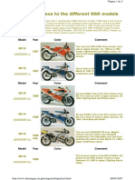 Quick Reference To The Different NSR Models: Model Year Color Comment