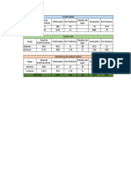 Reporte de perforaciones y resinado Fustes Oeste y Este