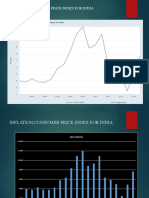 Inflation, Consumer Price Index For India