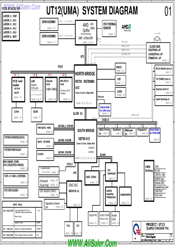 HP Pavilion Dv6-Dv7 AMD Quanta UT12 UMA Rev 1A Schematics | PDF.