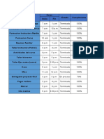 Actividades Diarias